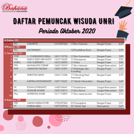 pemuncak wisuda unri 2020