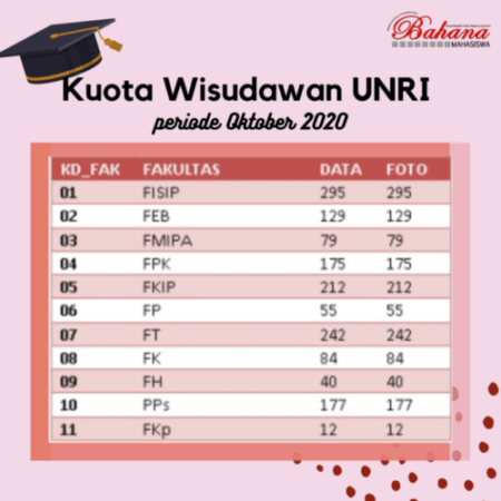 wisuda unri 2020