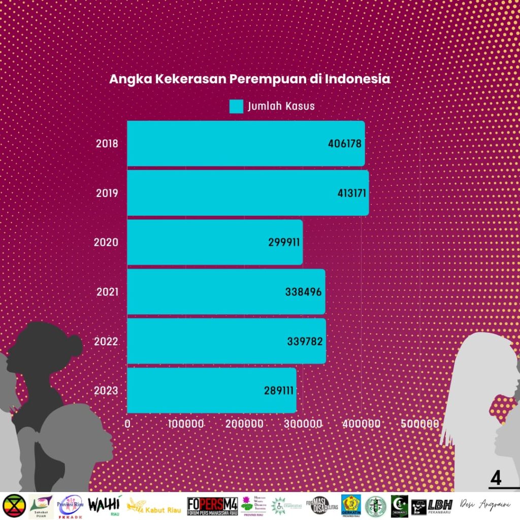 Kekerasan Terhadap Perempuan